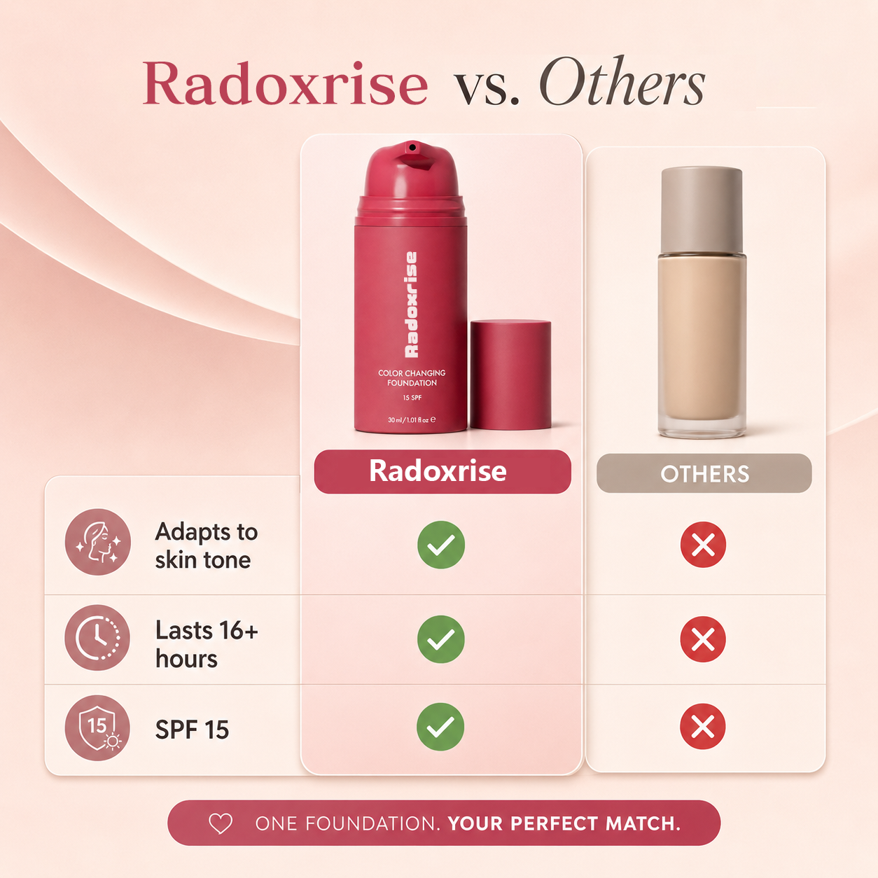 Radoxrise™ Adaptive Glow Foundation – A Monthly Ritual for Fresh-Looking Skin